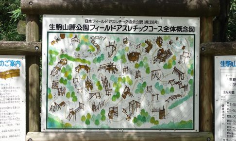 生駒山麓公園フィールドアスレチックの案内板